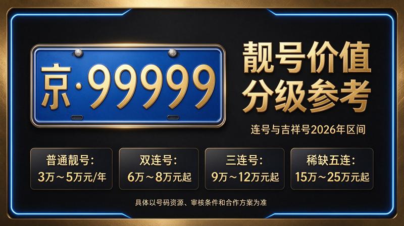 2026年北京京牌照出租最新价格表